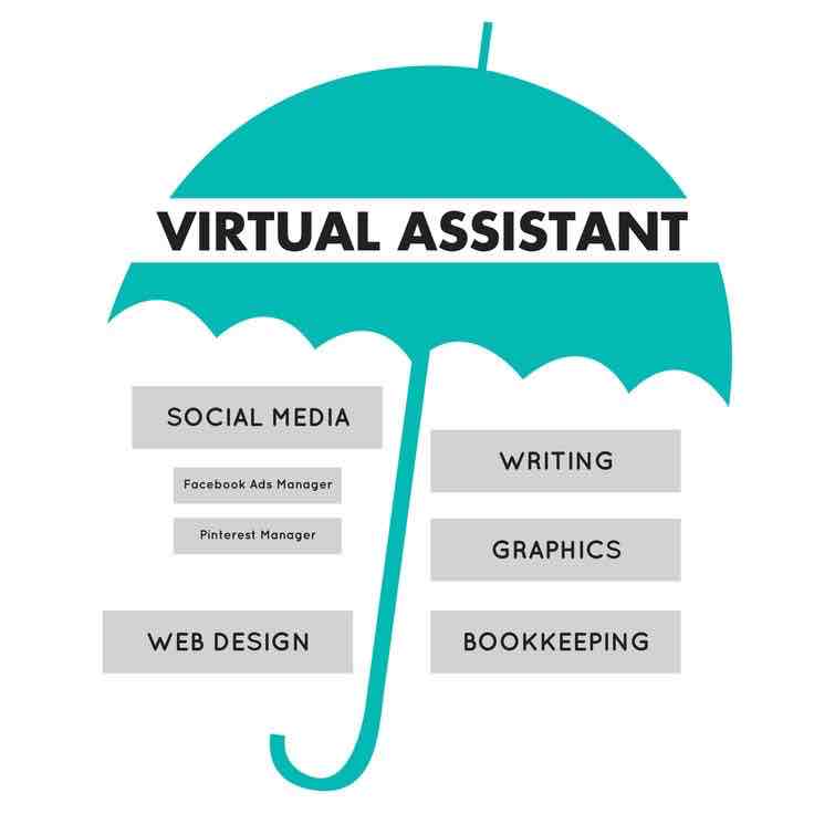Remote Administrative Assistant